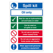 Oil Spill Kit Sign